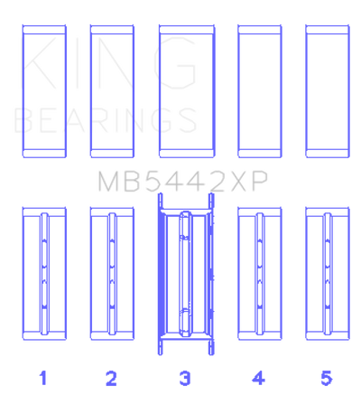 King 07-09 Mazdaspeed 3 L3-VDT MZR DISI (t) Duratec High Performance Main Bearing Set - Size (0.25)